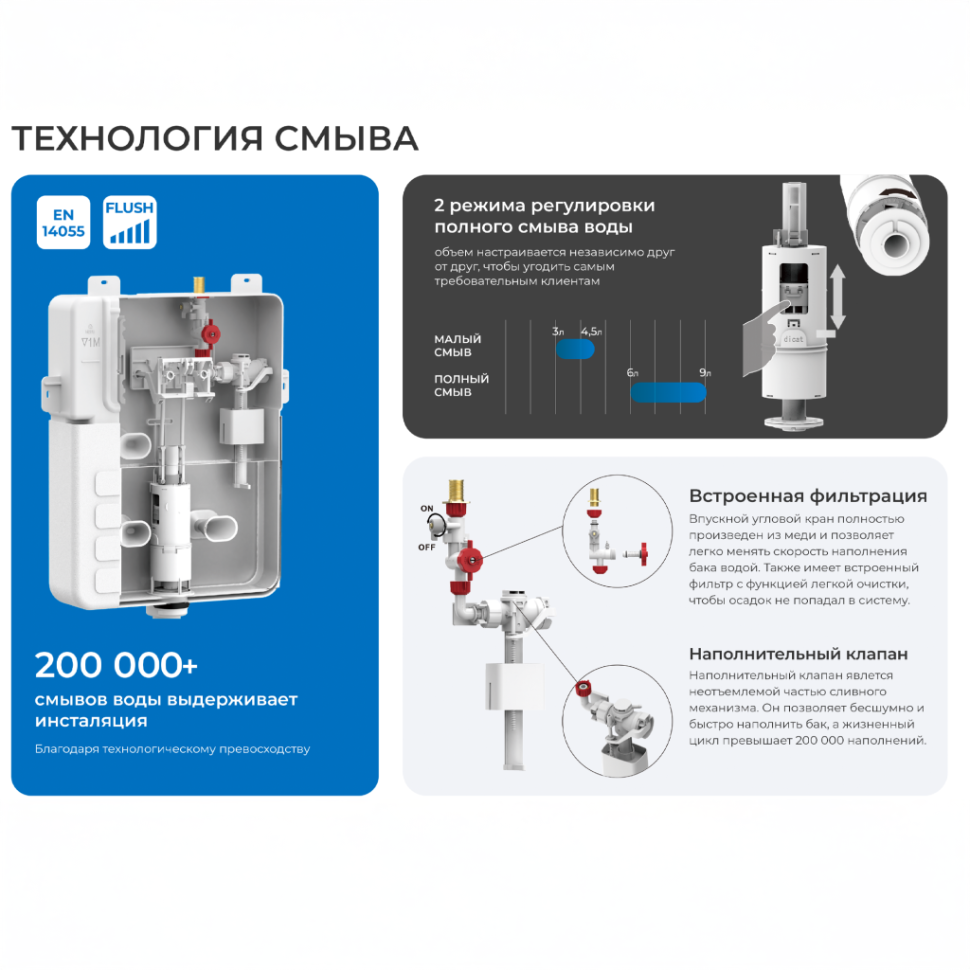 Комплект 3в1 IBERICA BLANCA инсталляция SILENCIO, унитаз TOLEDO ALTO белый, кнопка смыва INOX-S черный матовый (IB001.TLA.231.1604)