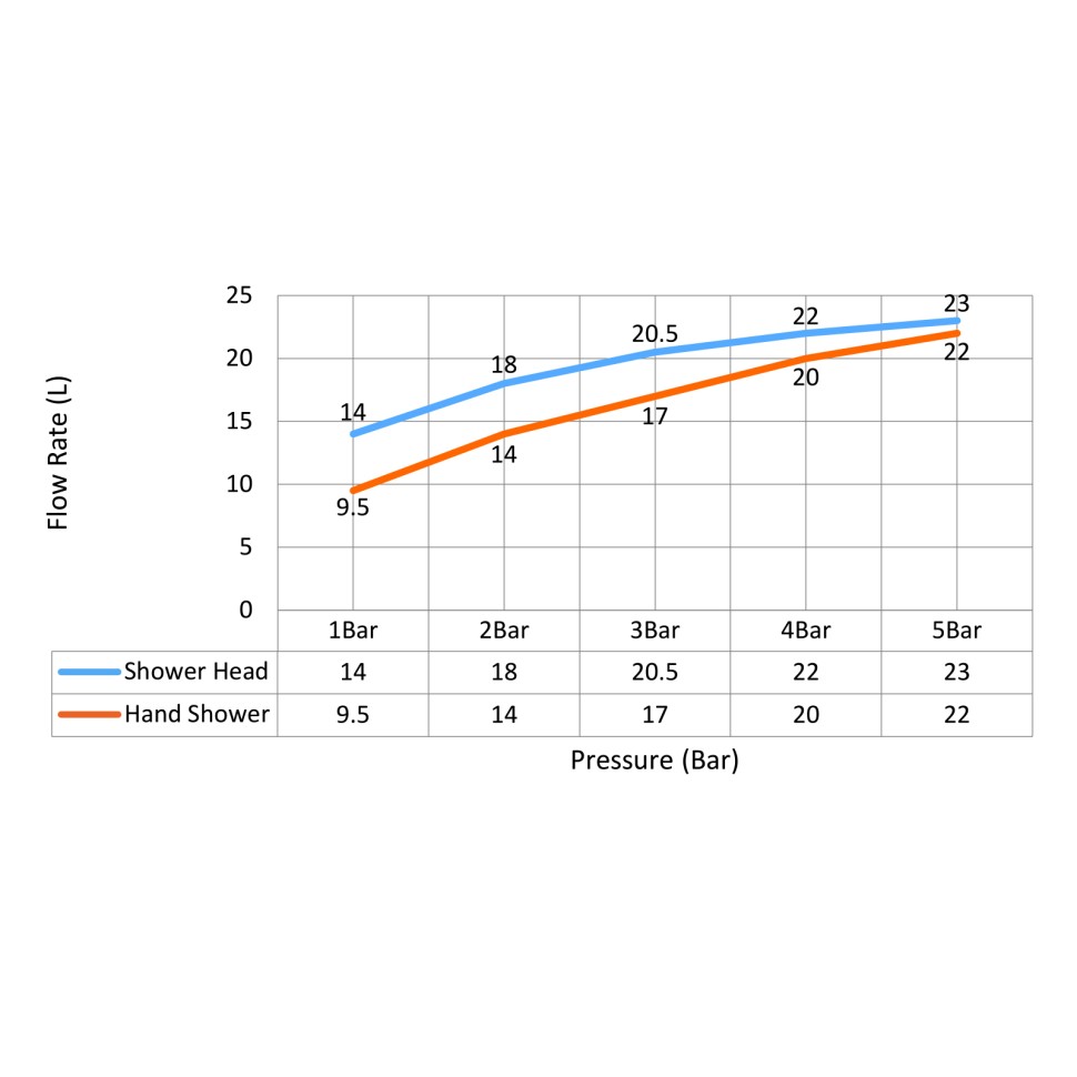 Душевая система встроенная с термостатом Timo Saona SX-2370/17SM золото матовое