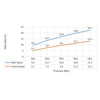 Смеситель для ванны с душем, врезной Timo Selene 2130/16Y белый матовый
